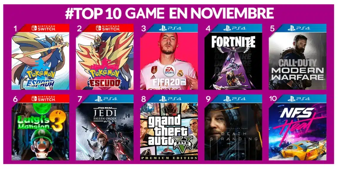 Ranking: Top 10 Juegos más Vendidos para PS4