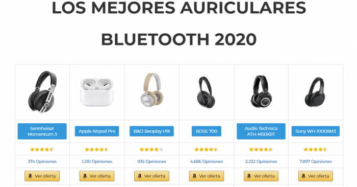 Mejores audifonos bluetooth del 2020