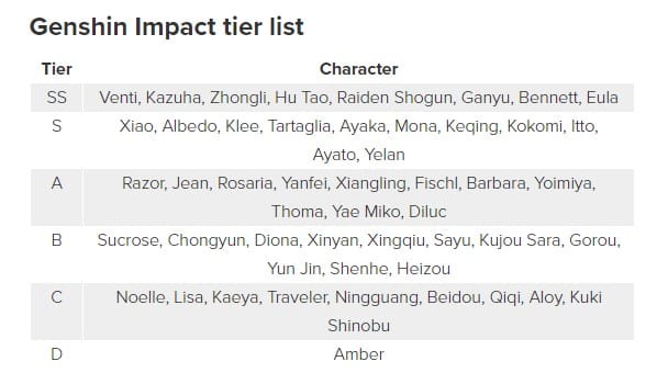 Genshin Impact Tier List - PCGames EN