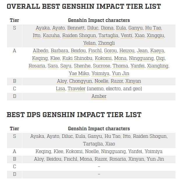 Genshin Impact Tier List - Pockettactics