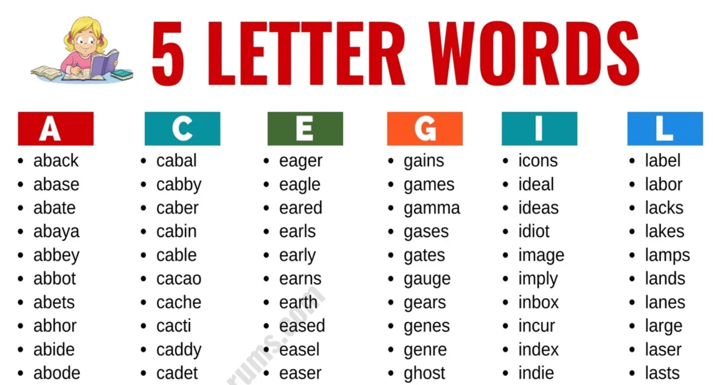 14 5 на английском. Five Letter Words. Words with 5 Letters. English 5 Letter Words. Words with Letter a.