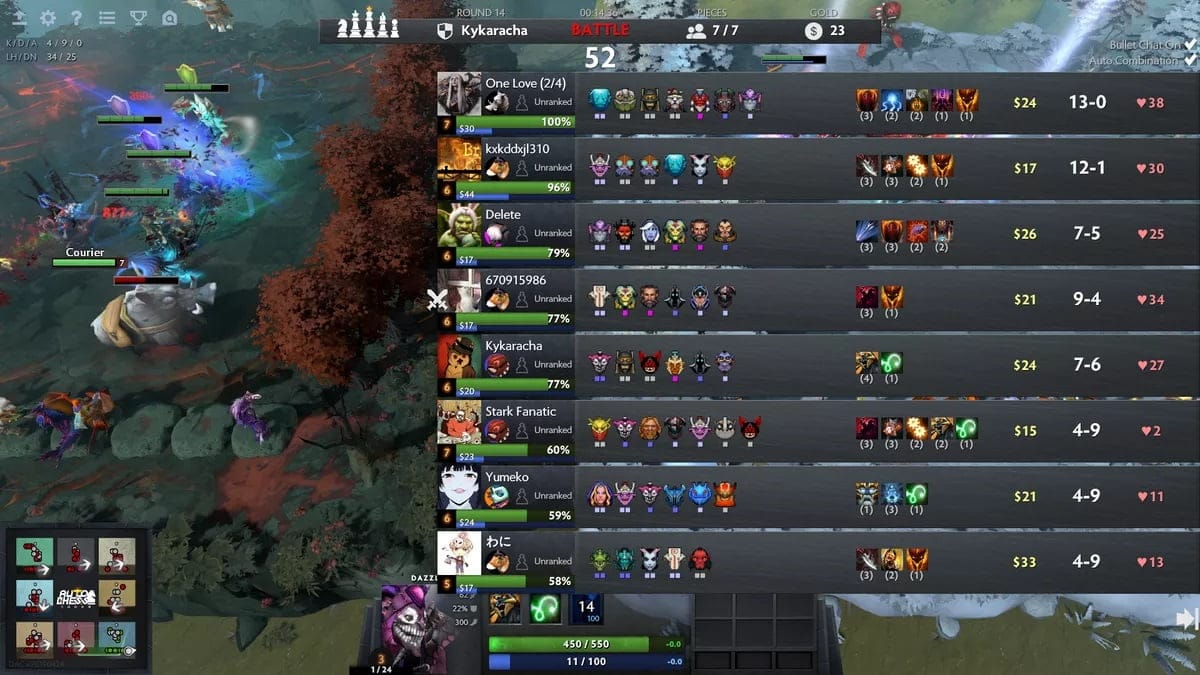 Dota 2 Auto Chess Tier List – 2023