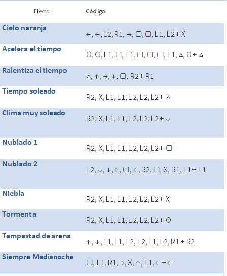 Codicos de Sanadreas