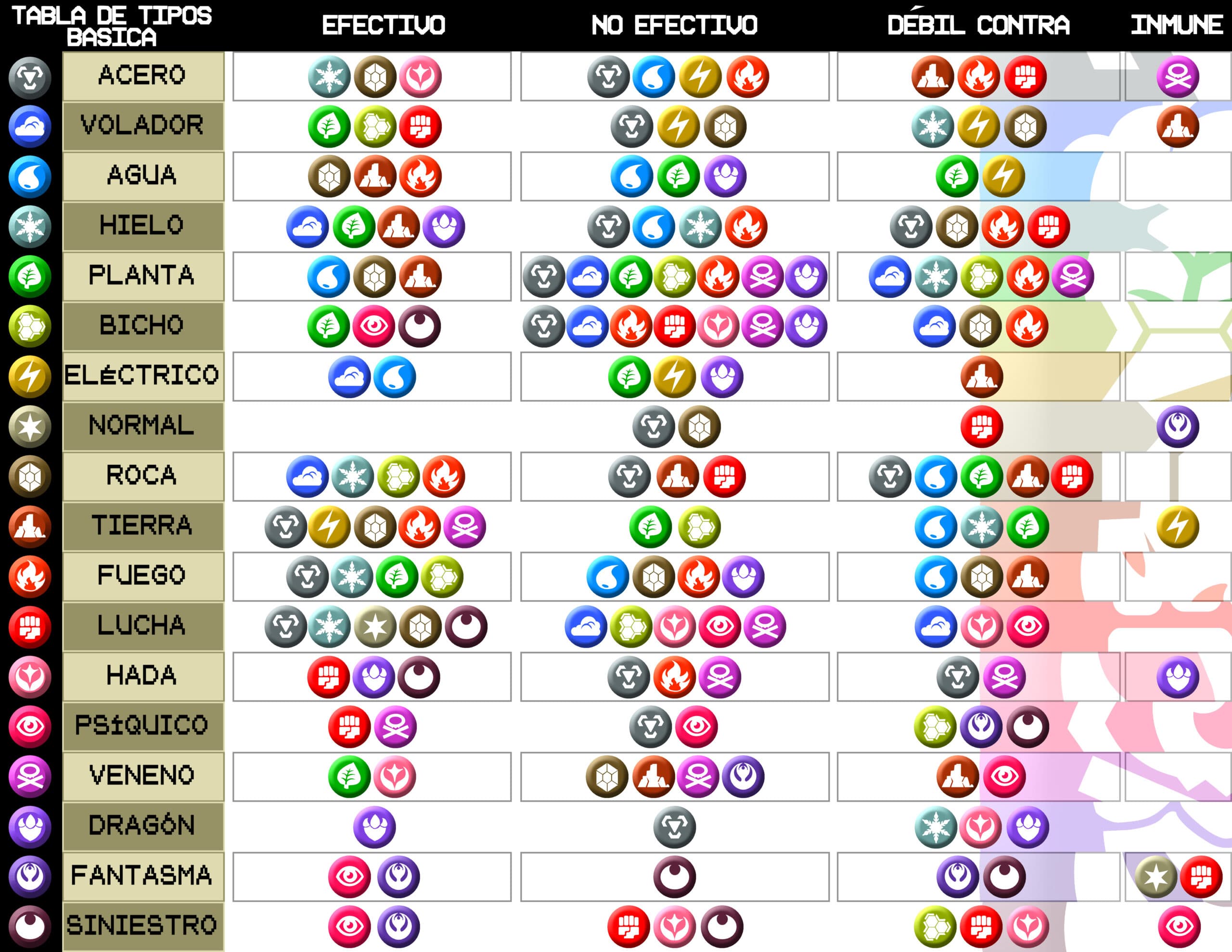 Tabla de Tipos Pokémon - Debilidades y Resistencias « HDG