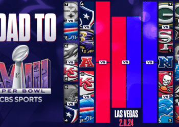 2024 NFL playoff schedule, bracket: Dates, times and TV for every round of AFC and NFC postseason