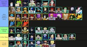 All Star Tower Defense Tier List in Roblox, showing ranked character icons in colored rows labeled from top-tier to least-used, based on power and utility. 