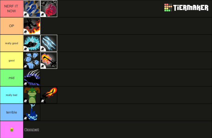 Community tier list ranking Blox Fruits fighting styles from 'NERF IT NOW' to 'terrible' and 'Combat', showing icons for each style in rows.