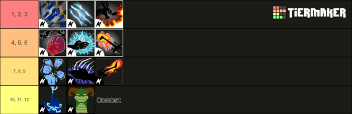 Tier list ranking Blox Fruits fighting styles with top styles in red tier (1-3), mid-tier styles in orange and yellow, and weakest in light yellow