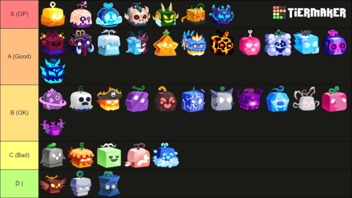 Tier list of Blox Fruits ranked by community, with fruits sorted from S (OP) to D tiers, displayed in colorful cube styles and categorized by strength.