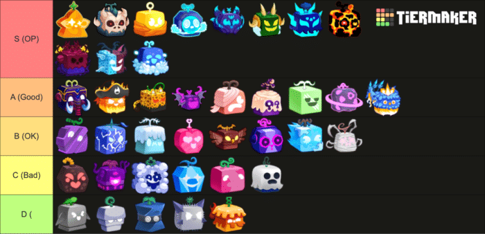 Tier list ranking various Blox Fruits from the Roblox game "Blox Fruits" into categories: S (OP), A (Good), B (OK), C (Bad), and D. The S-tier includes powerful fruits like Dough, Dragon, and Leopard. Lower tiers feature weaker or less popular fruits.