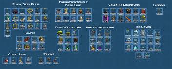 Scuba Diving at Quill Lake artifact chart in Roblox, showing categorized collectible items by zones like Deep Flats, Pirate Graveyard, and Ice Caves on a blue background.
