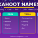 HDG - Kahoot names ideas chart with funny, cool, troll and classroom-appropriate name